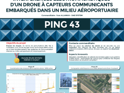 UTILISER UN DRONE EN ZONE AÉROPORTUAIRE, COMPATIBLE ?